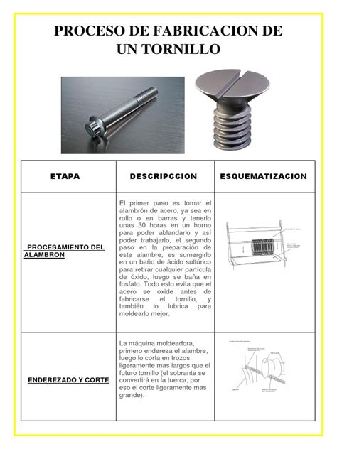 Una guía completa para el proceso de fabricación de tornillos 